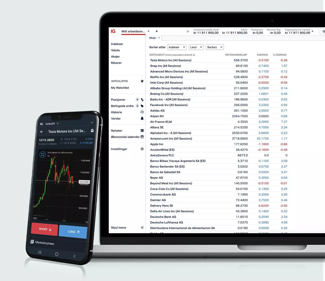 Tradingplattformen